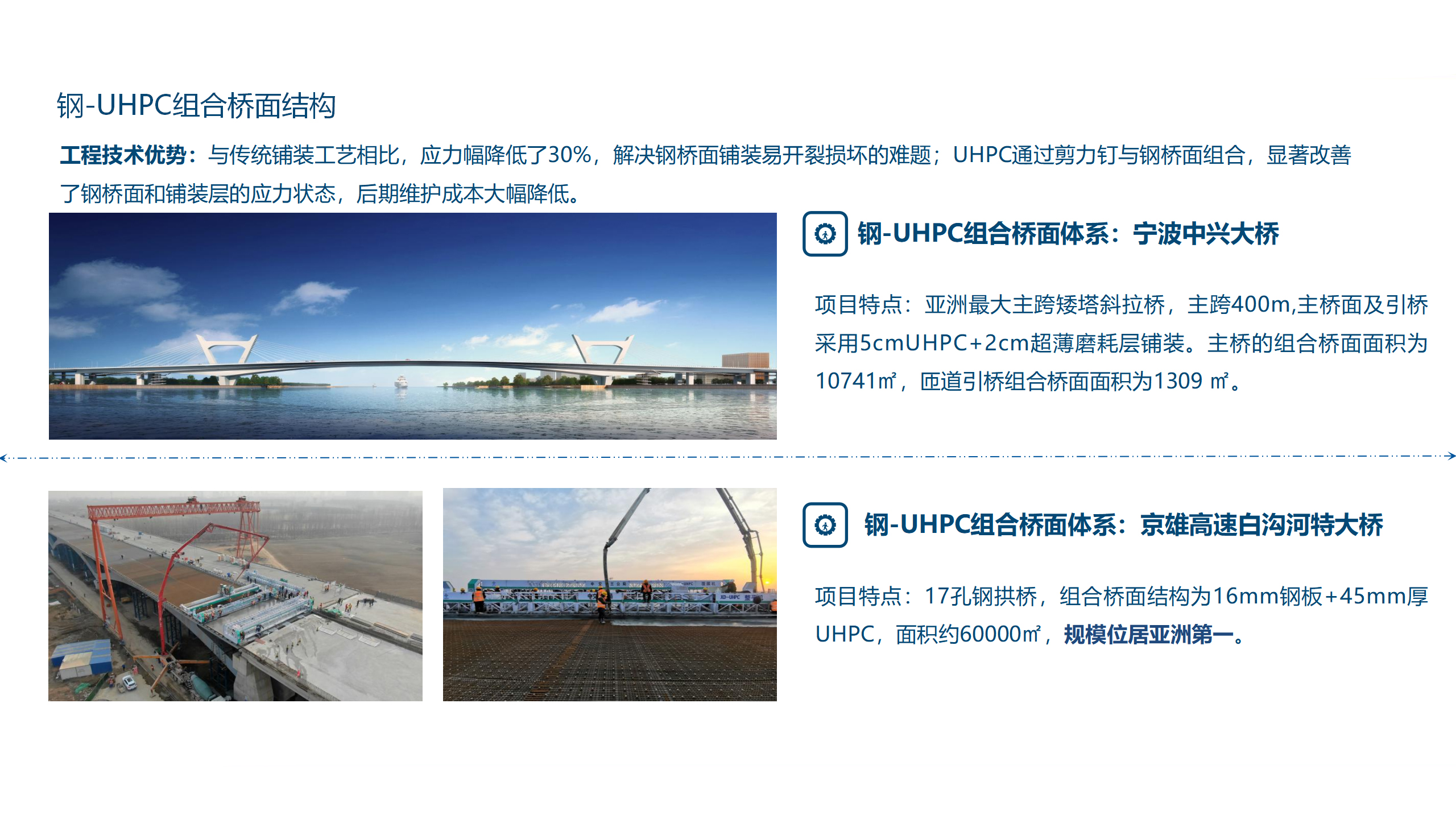 钢-UHPC组合桥面体系